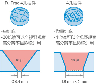 E_804XX_microInsert_SelectionGuide副本.jpg