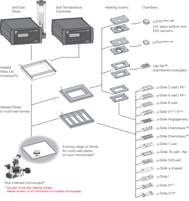 I_109XX_Heating_Universal_Overview.jpg